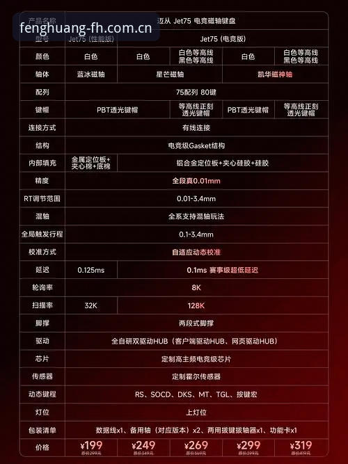 行业观察者分享fh凤凰体育官网使用心得：从入门到精通的实战经验